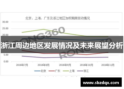 浙江周边地区发展情况及未来展望分析